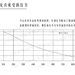 开云kaiyun（中国）后油口系列马达