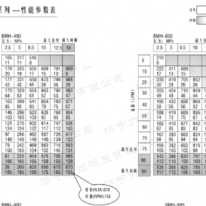 BMH系列并列油口开云官方注册马达