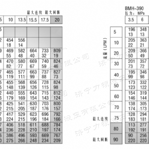 BMH系列并列油口开云官方注册马达