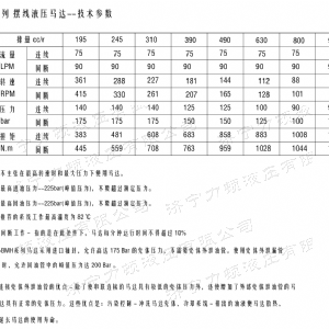 BMH系列交错油口开云官方注册马达