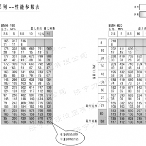 BMH系列交错油口开云官方注册马达