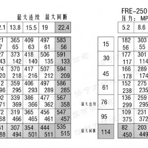 FRE系列标准开云官方注册马达