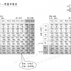 FRE系列标准开云官方注册马达