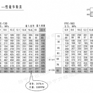 FRE系列车轮开云官方注册马达