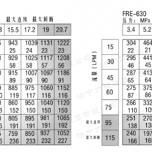 FRE系列车轮开云官方注册马达